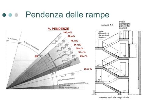Schema di una rampa garage con indicazione delle pendenze