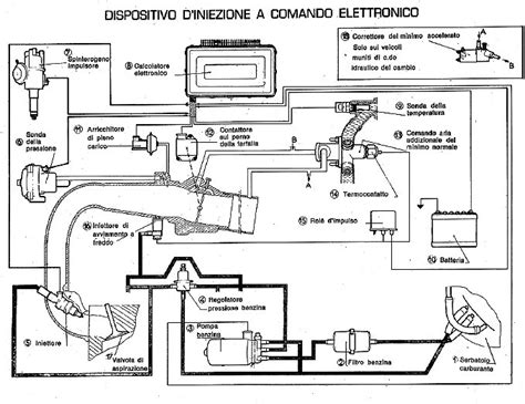 Schema impianto iniezione e accensione motore