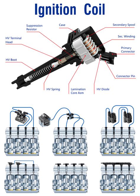 Ignition coil diagram