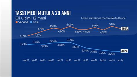 Grafico comparativo dei tempi di cambiata tra diversi tipi di cambi