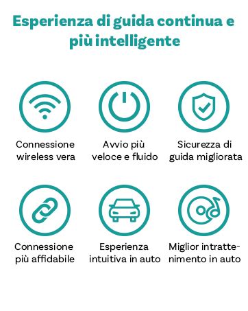 Icone che rappresentano le caratteristiche di sicurezza di un'auto