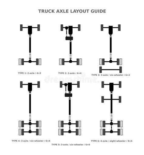Truck chassis diagram with axle configurations