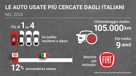 Mappa delle tendenze del mercato auto
