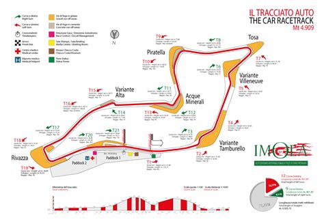 Imola circuit overview