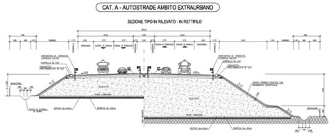 Schema di una sezione autostradale con corsia di emergenza e banchina