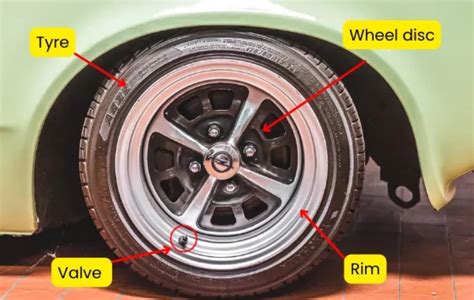 Schema di una ruota d'auto con le sue componenti