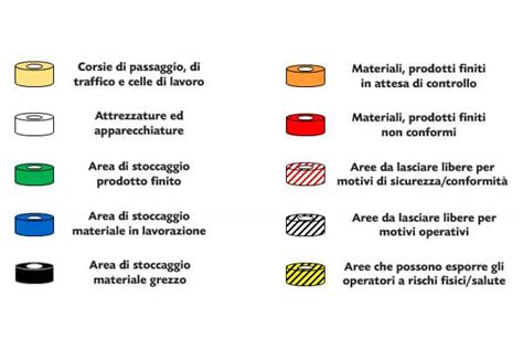 Segnaletica orizzontale colori