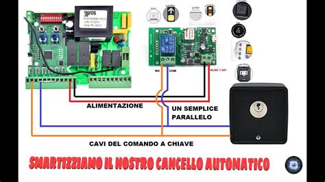 Diagramma semplificato di un sistema di sblocco a cavo per sportellino carburante