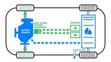 Schema motore mild-hybrid