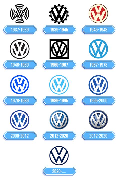 Logo Volkswagen e marchi del gruppo automobilistico