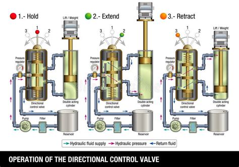 Grafico che illustra il funzionamento del sistema Cylinder on Demand