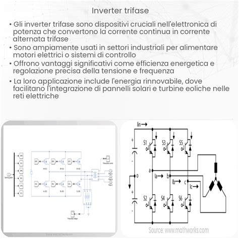 Grafico comparativo delle caratteristiche tecniche di diversi inverter monofase
