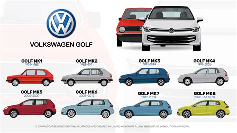 Volkswagen Golf GTI evoluzione delle generazioni