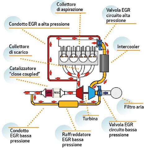 Diagramma di una valvola EGR