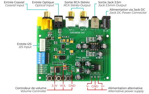 ESS ES9038Q2M DAC chip diagramma