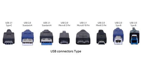 Connettore USB C