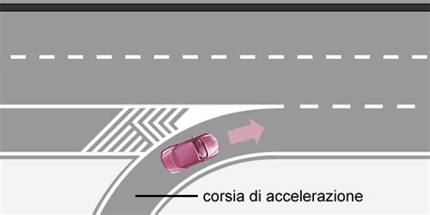 Manovre di svolta e immissione