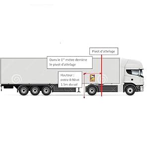 Dettaglio angolo morto camion