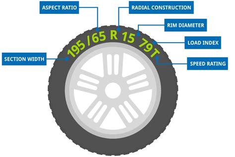 Tyre sidewall markings explained