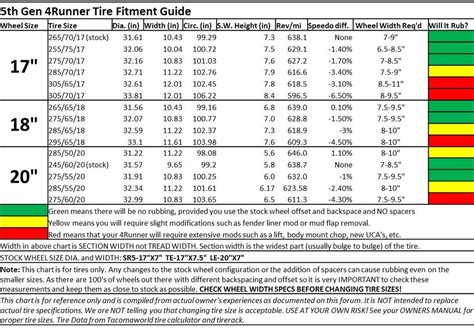 Tyre and wheel fitment chart