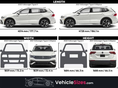 Differenze dimensionali Volkswagen Tiguan vs Tiguan Allspace