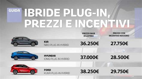 Vantaggi e svantaggi delle auto ibride