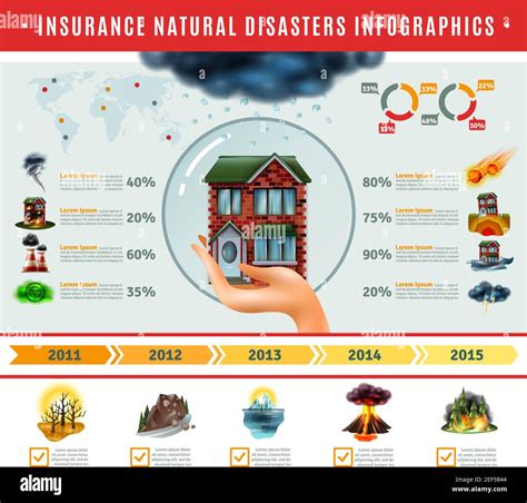 Infografica: assicurazione a chilometro