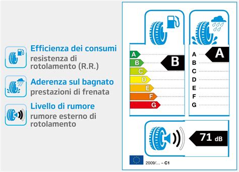 Grafico comparativo rumorosità pneumatici