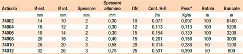 Confronto tra diversi diametri di tubi sterzo