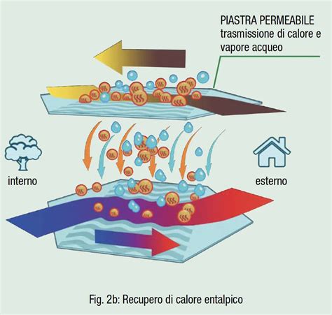 Diagramma del recupero energetico in frenata