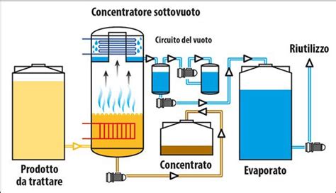 Processo di impregnazione sottovuoto per ceramiche