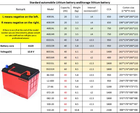 Battery specifications chart