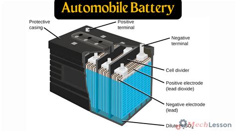 Car battery replacement process diagram