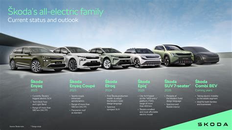 Skoda electric and hybrid models lineup