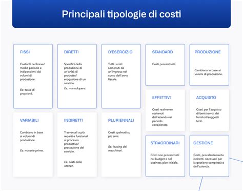 Grafico comparativo dei costi di gestione per diverse tipologie di auto