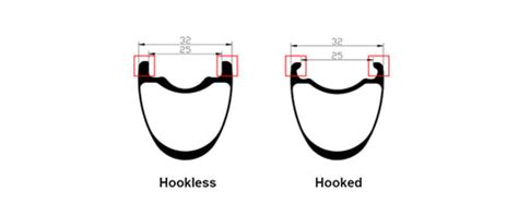 Differenze tra cerchi con gancio e hookless