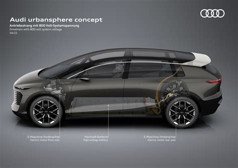 Audi urbansphere concept side view