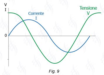 Curve tensione e corrente iniettore