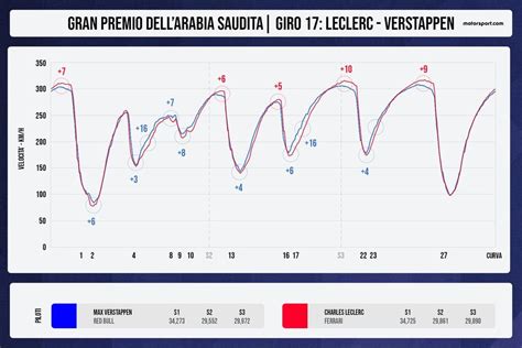 Confronto curve iniettori