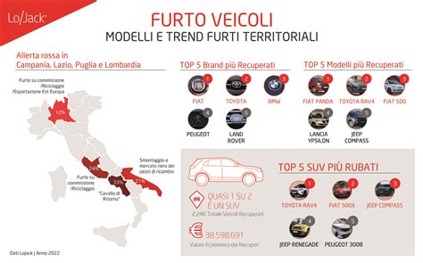 Mappa della diffusione dei furti di veicoli in Europa