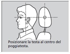 Diagramma della corretta regolazione del poggiatesta
