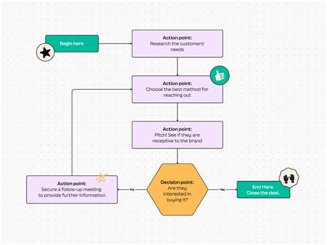 Mappatura dei ristoranti recensiti e provati in prima persona