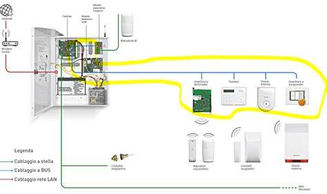 Schema di cablaggio di un sistema airbag automobilistico