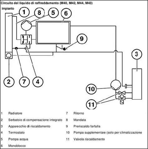 Schema di funzionamento del sistema immobilizer Fiat