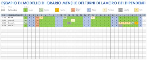 Schema di una tabella applicativa per tergicristalli