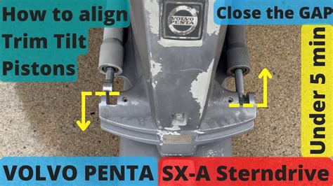 Componenti di un sistema di trim Volvo Penta