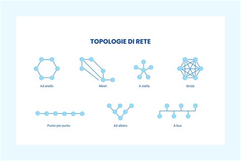 Struttura della rete commerciale automobilistica