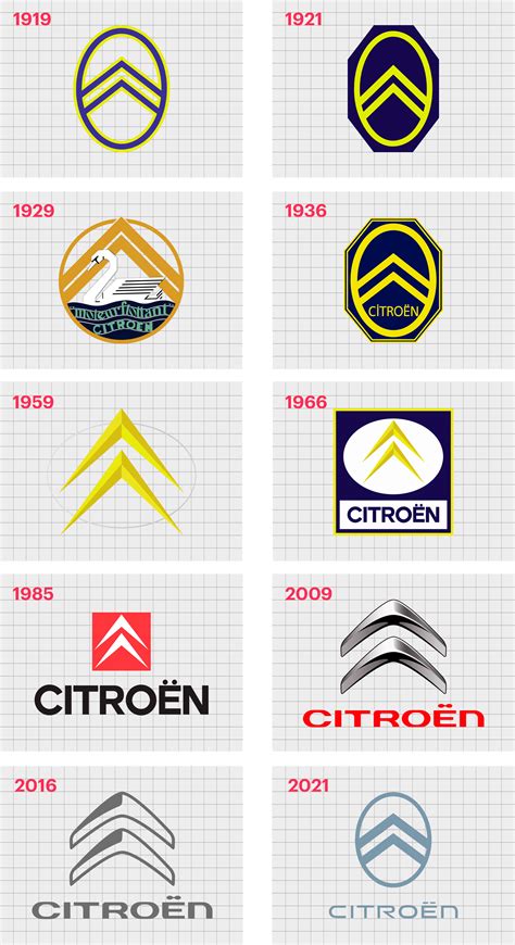 Citroën logo and family values graphic