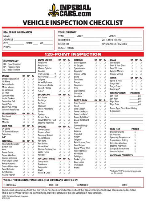 Used car inspection checklist