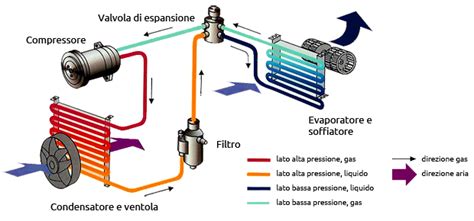 schema impianto climatizzazione auto